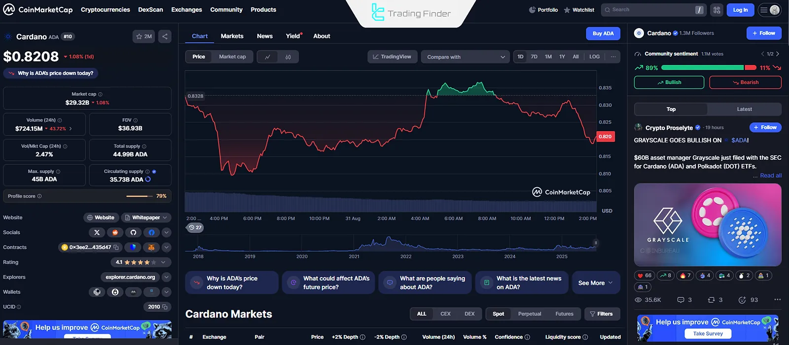 Cardano kripto para birimi