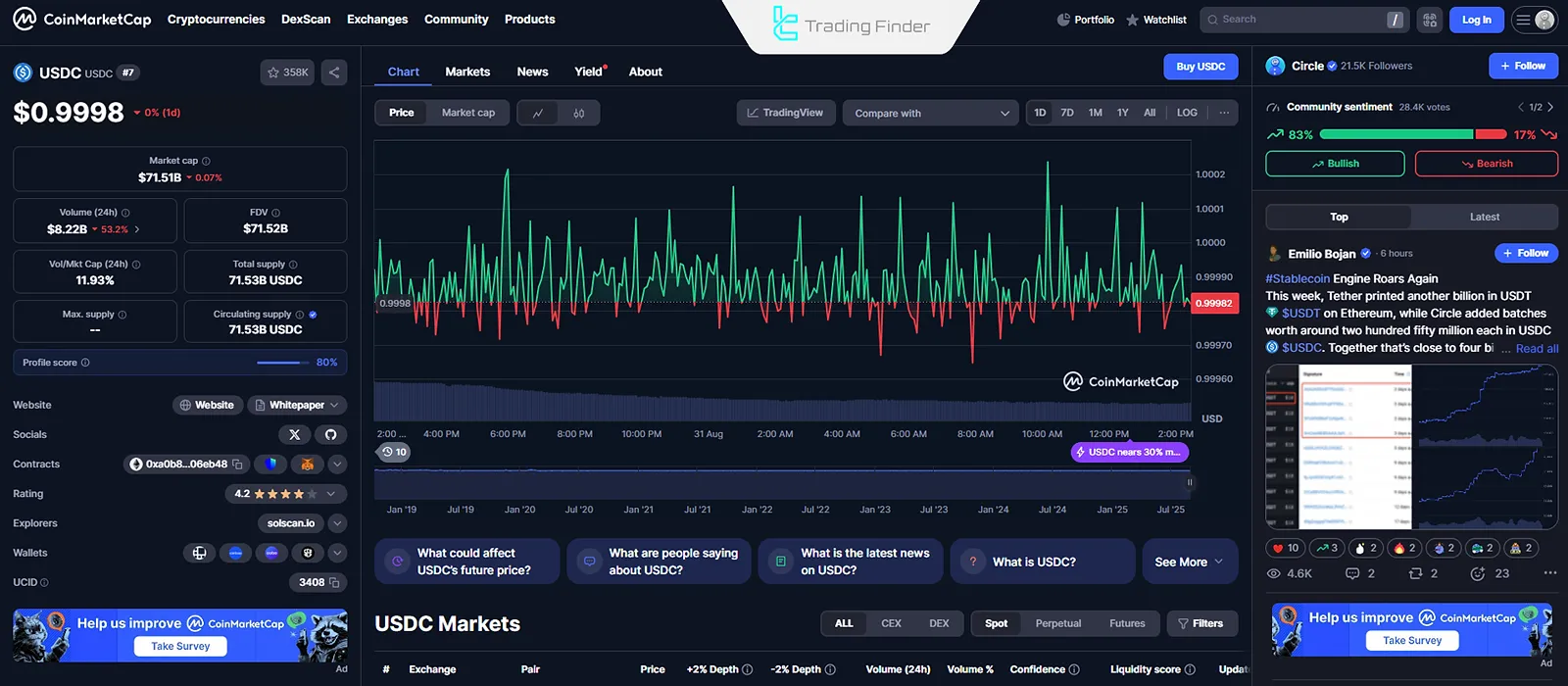 USD Coin kripto para birimi