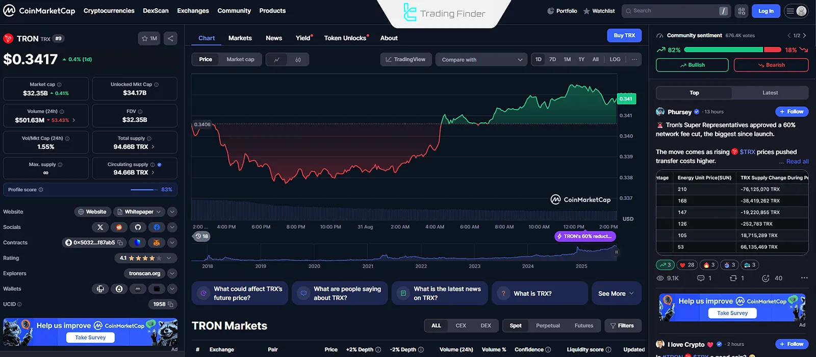 Tron kripto para birimi