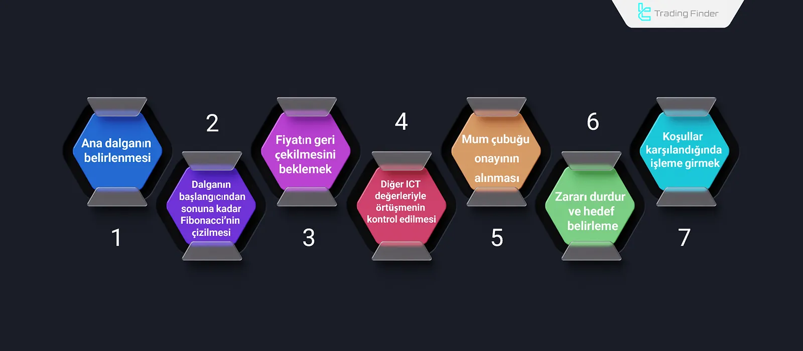 OTE ile giriş kontrol listesi