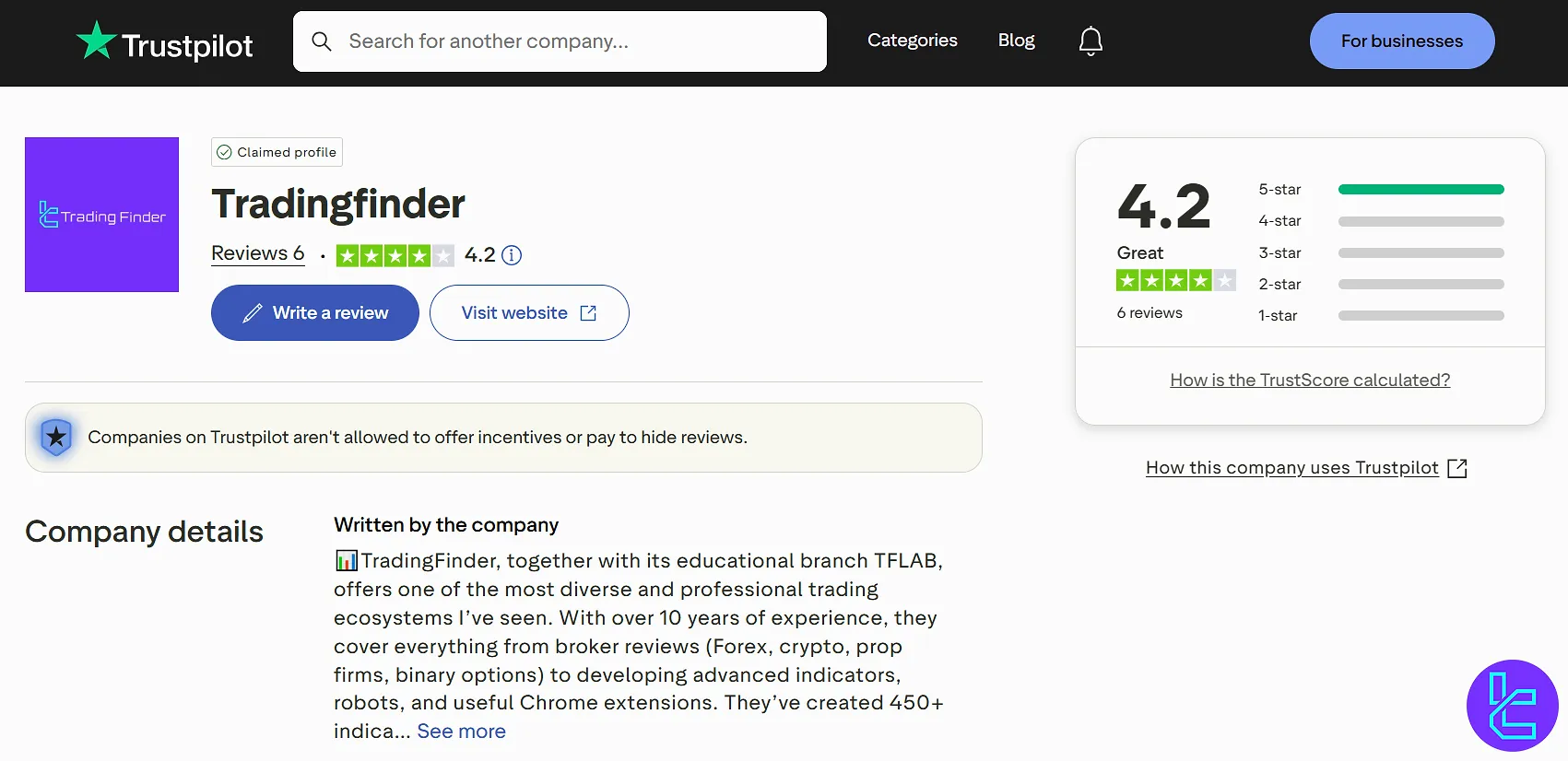 TradingFinder Trustpilot