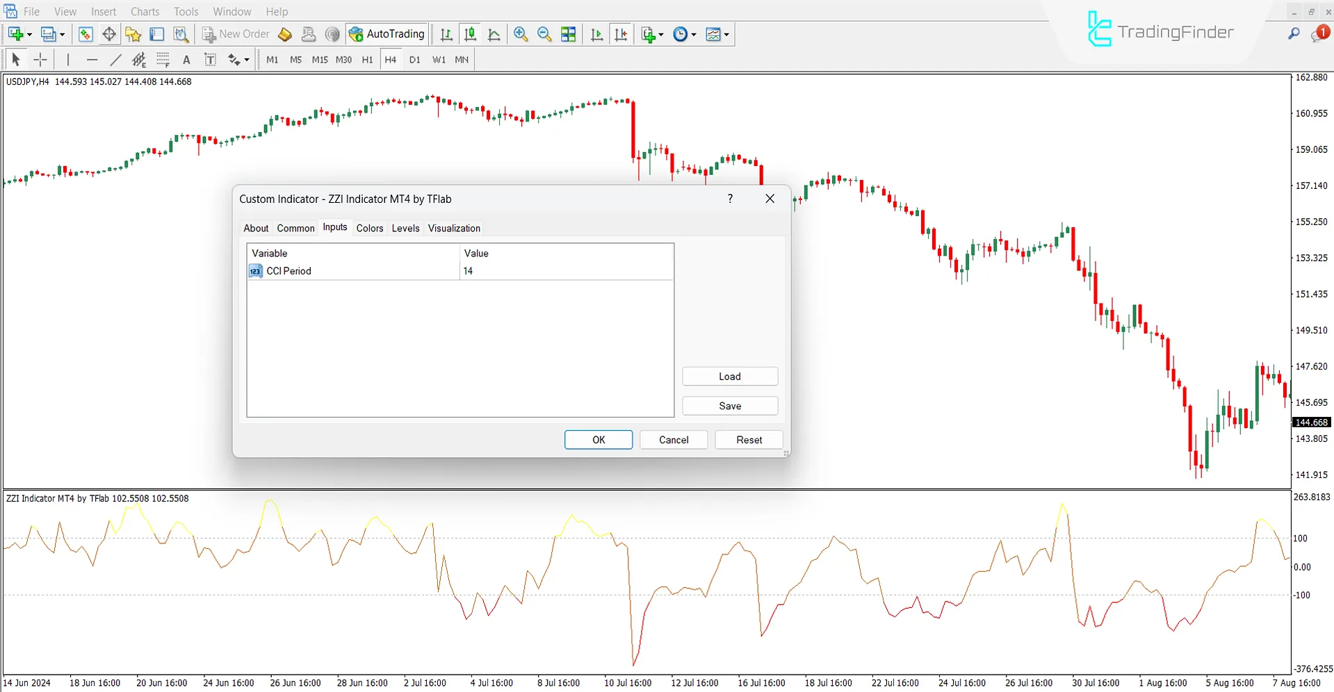 ZZI Göstergesi ayar bölümü