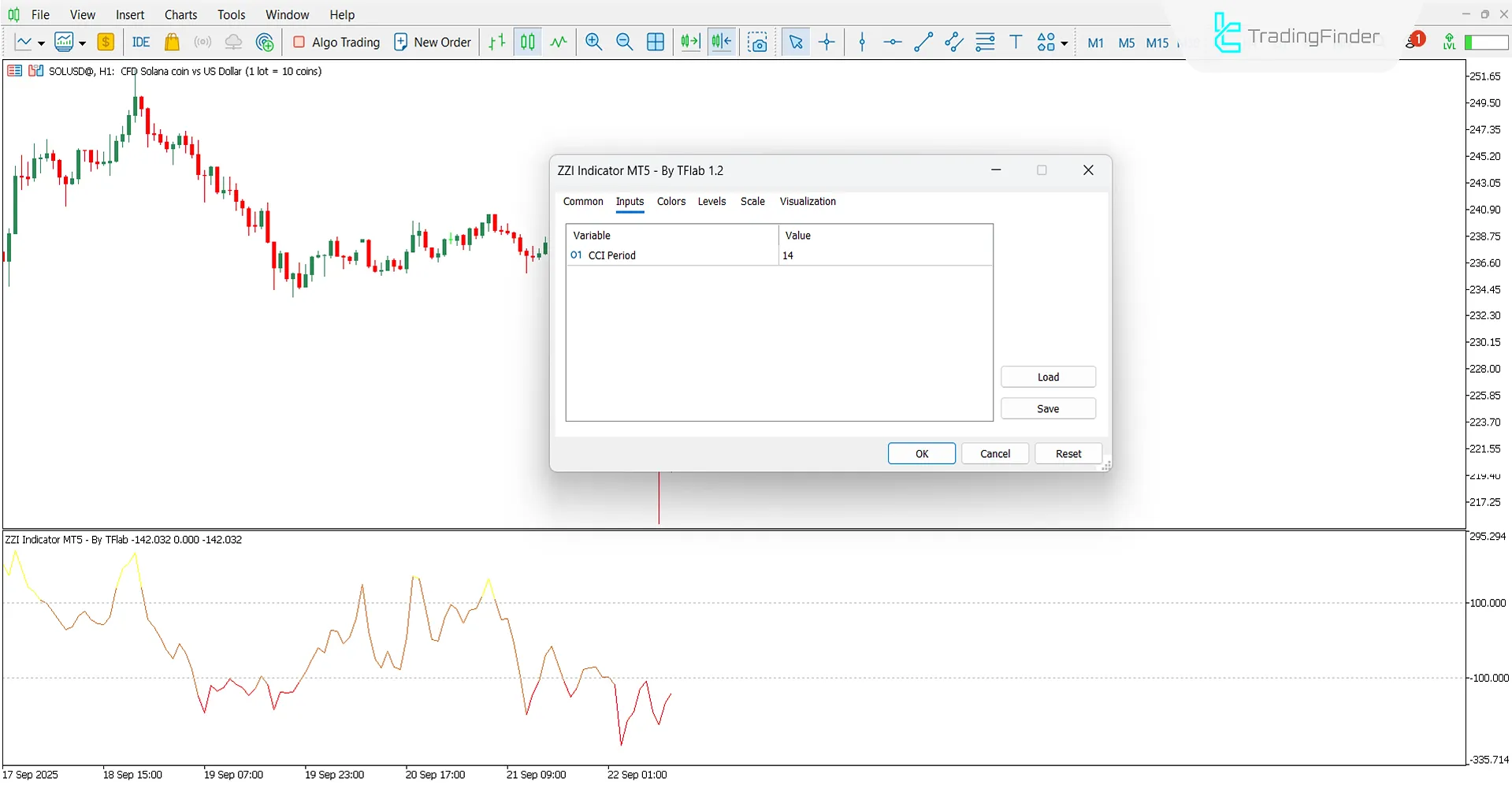 ZZI Göstergesi ayarlar paneline genel bakış