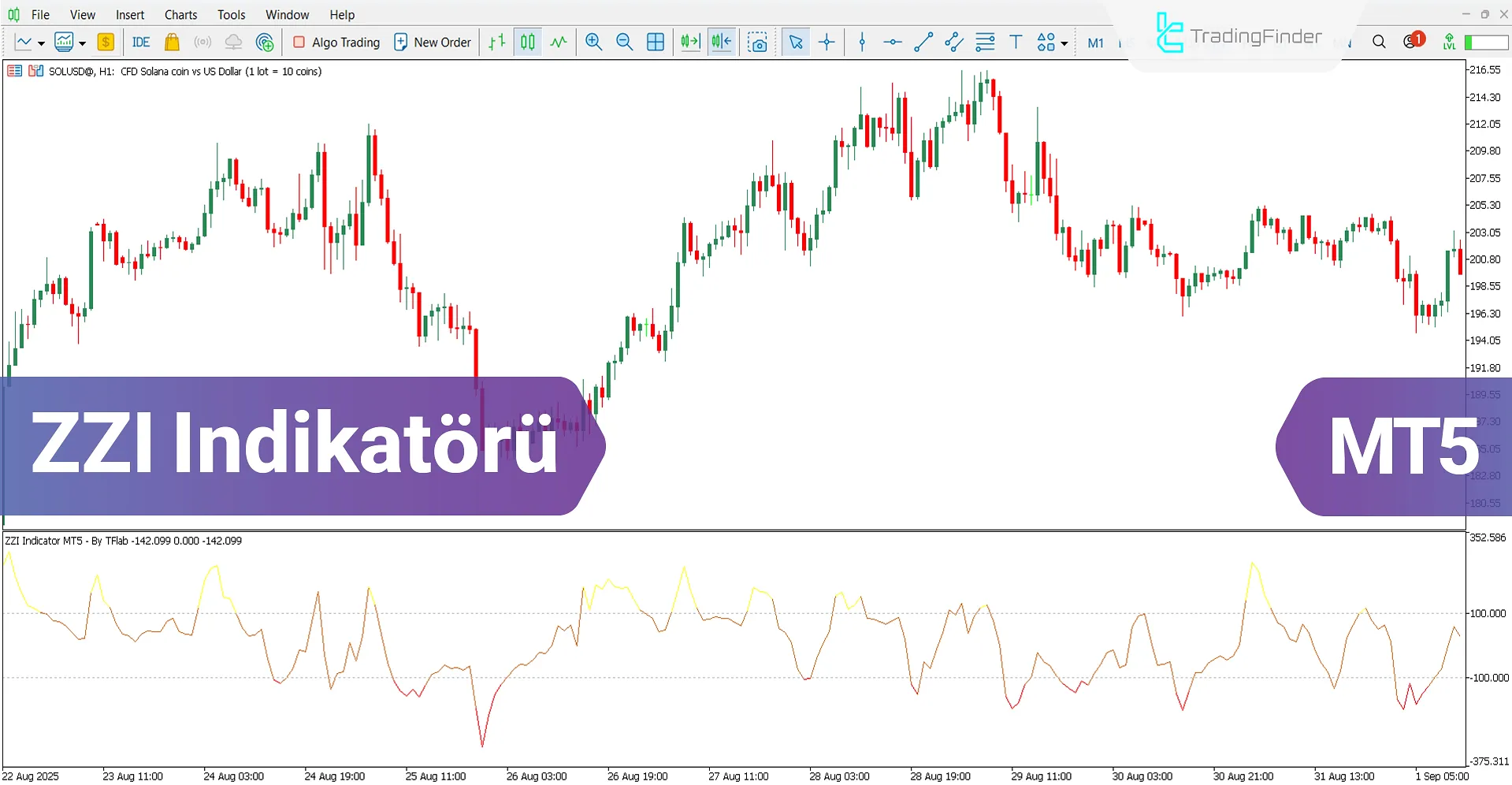 ZZI Osilatörü MT5 için İndir – [TradingFinder]