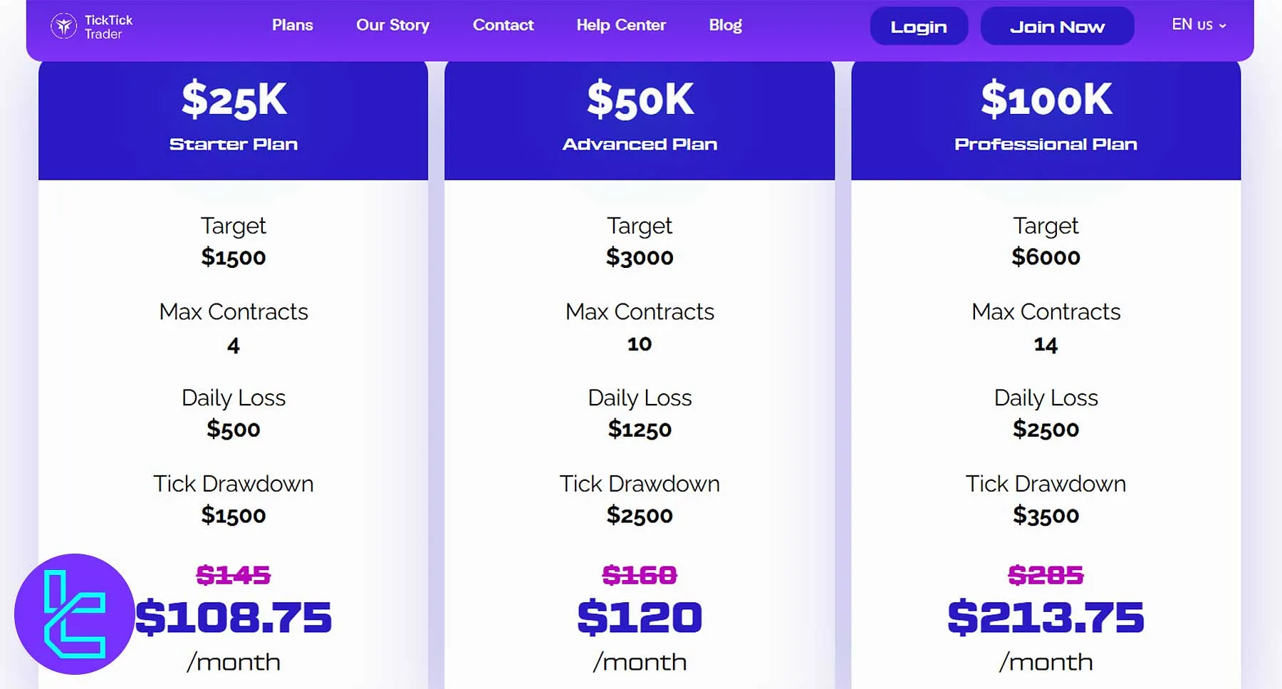 TickTickTrader Değerlendirme Programı