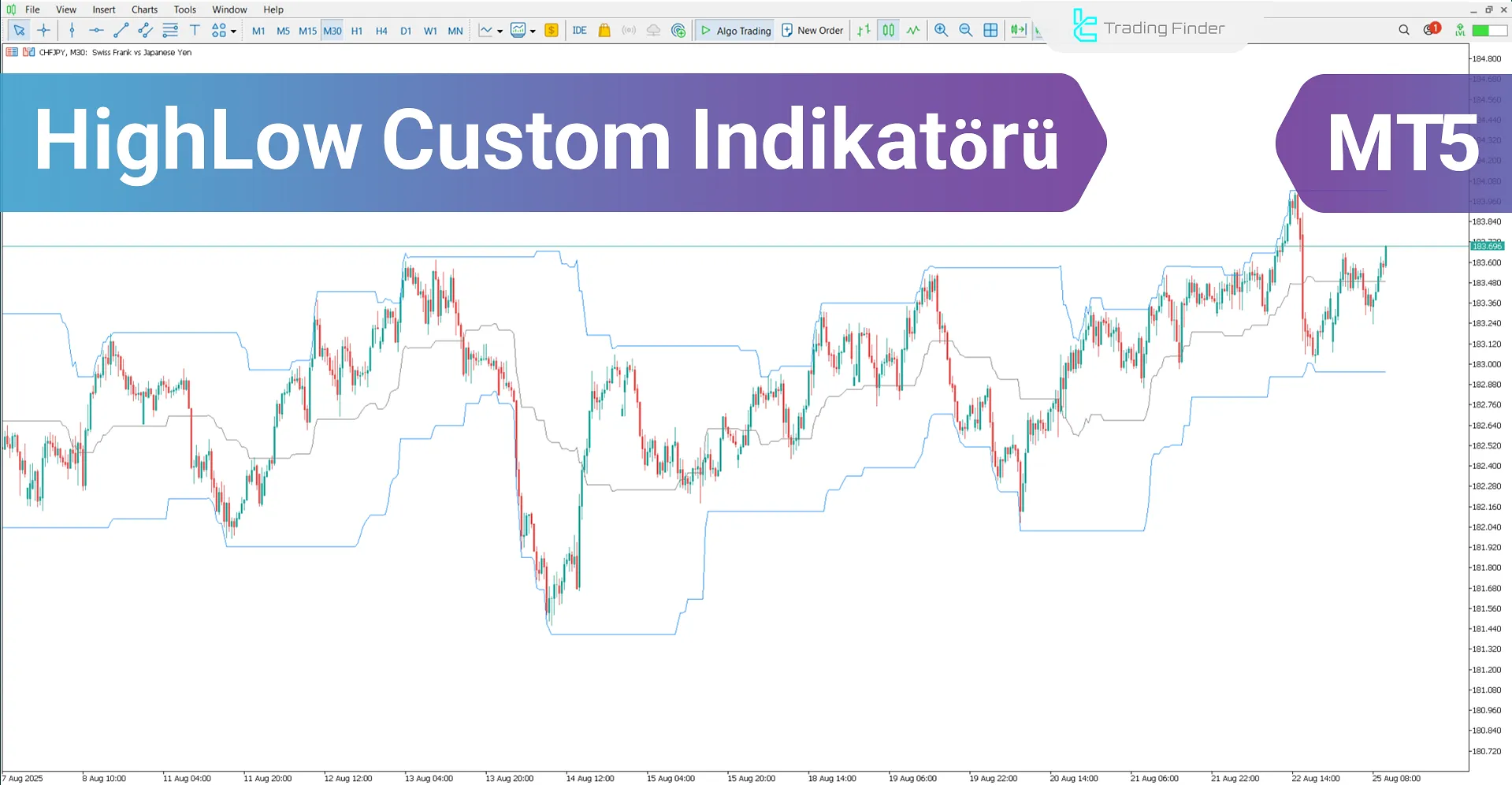 HighLow Custom Göstergesi MetaTrader 5 – Ücretsiz İndir [TradingFinder]