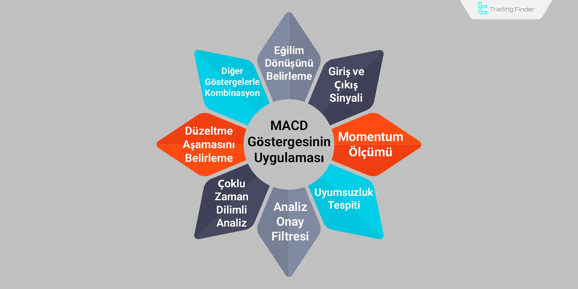 MACD Gösterge Uygulamaları