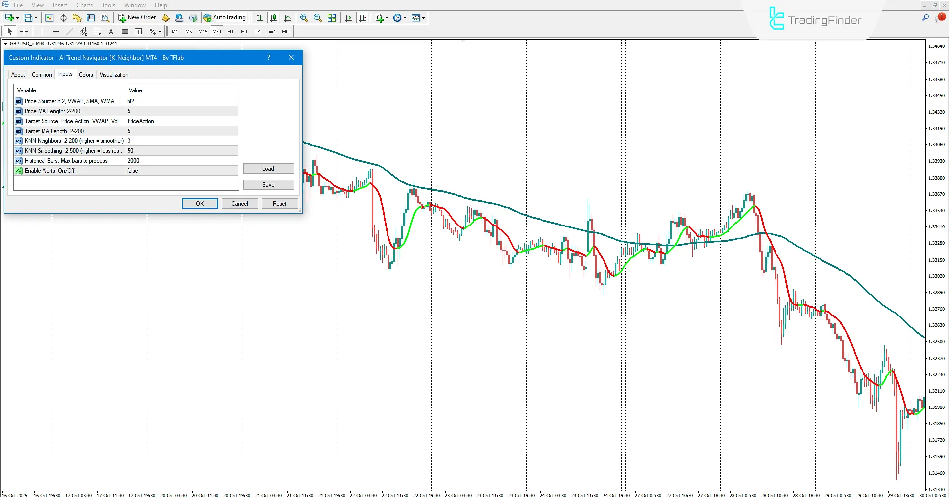 AI Trend Navigator Gösterge Ayarları