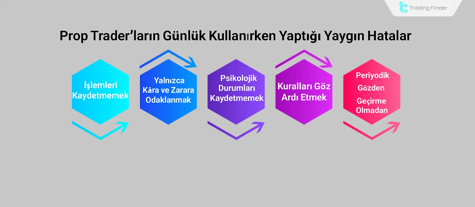 Yaygın Prop Journal Hataları