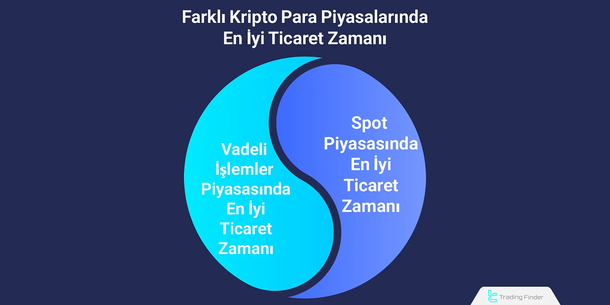 Kripto para ticareti için en iyi zaman