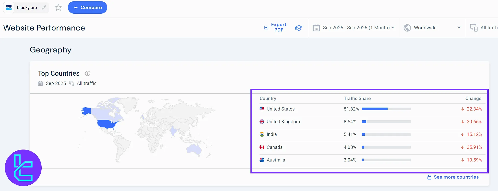 BluSky kullanıcı bölgeleri