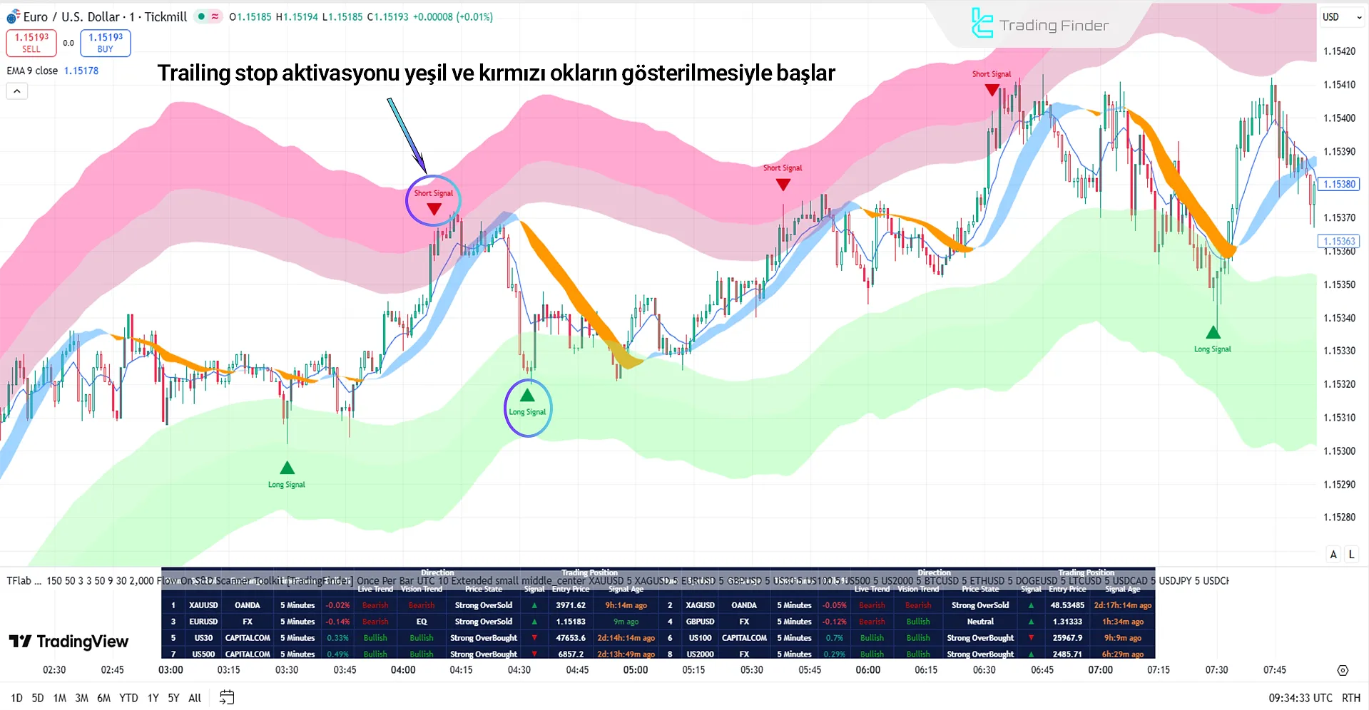Arz ve Talep Araç Takımı Tarayıcısında yeşil ve kırmızı okların görüntülenmesi