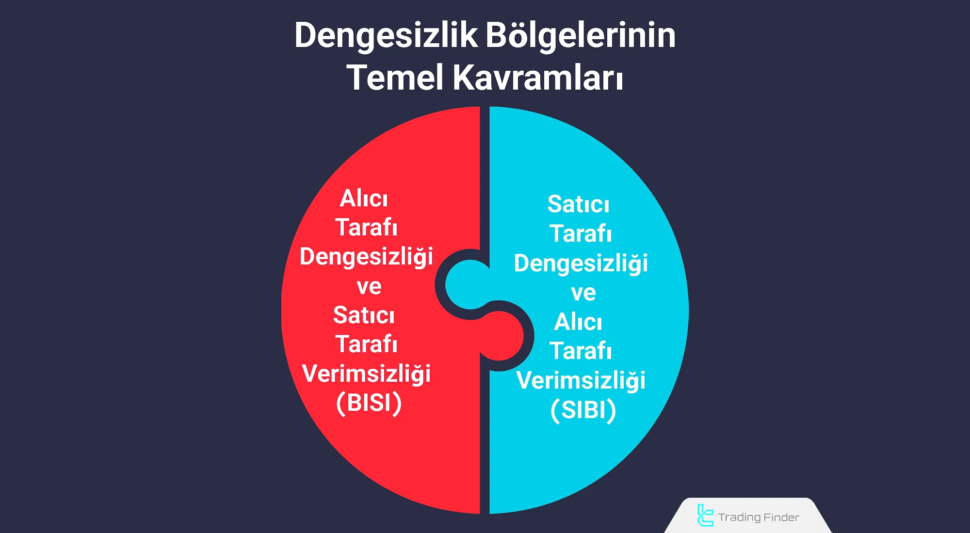 Dengesizlik Bölgelerinin Temel Kavramları