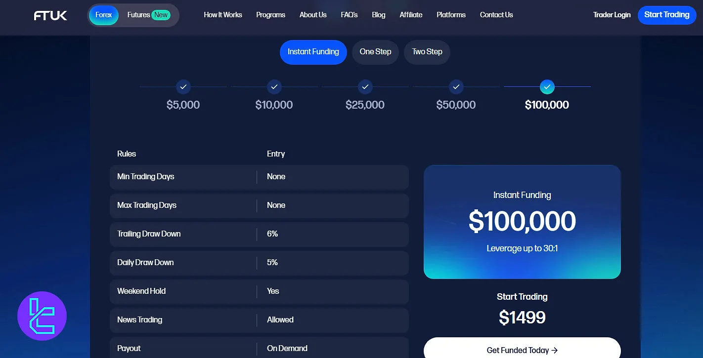 FTUK Instant Funding Program