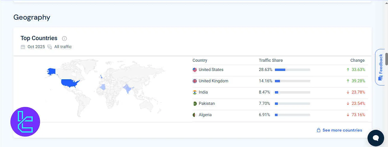 FTUK Kullanıcı Tabanı