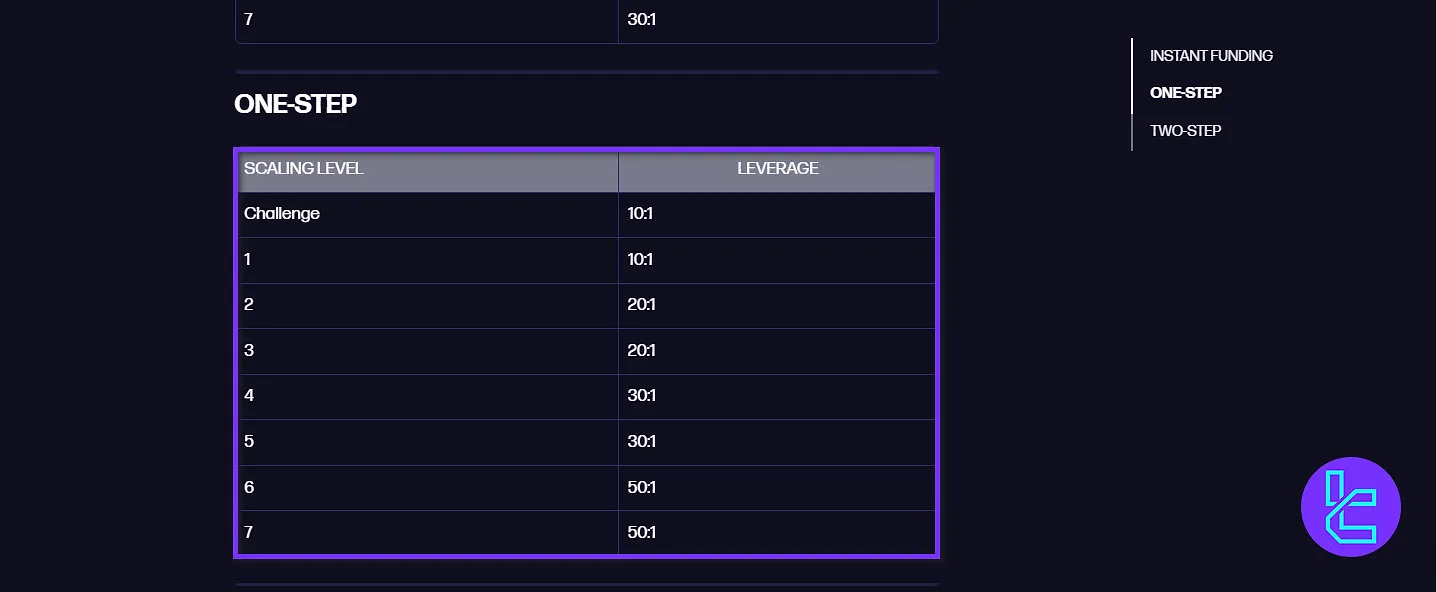 FTUK One-Step Kaldıraç
