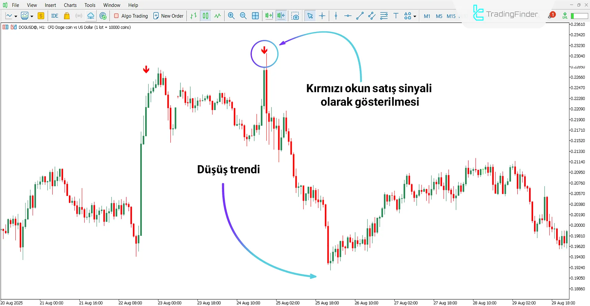 Da Vinci Göstergesi MT5 İçin İndir – Ücretsiz – [TradingFinder] 2