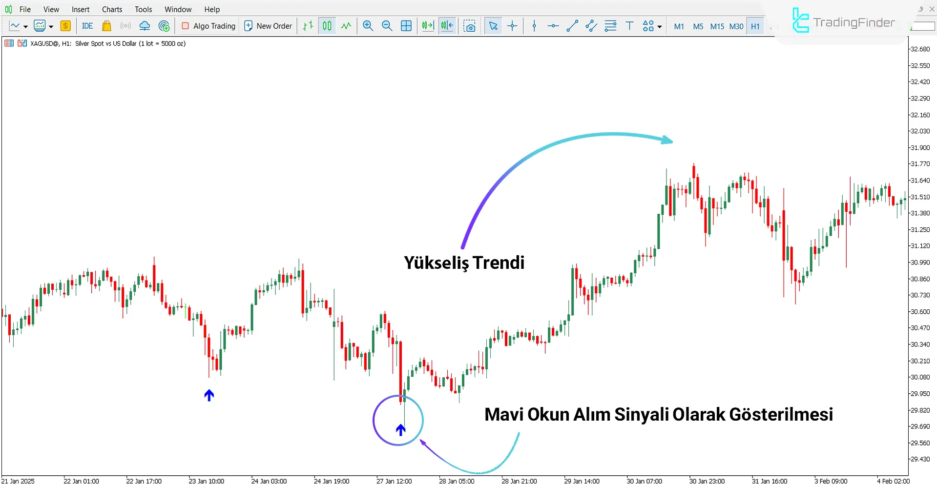 Da Vinci Göstergesi MT5 İçin İndir – Ücretsiz – [TradingFinder] 1