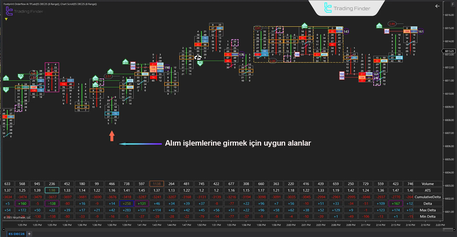 Orderflow Tracker göstergesi ile yükseliş trendi analizi