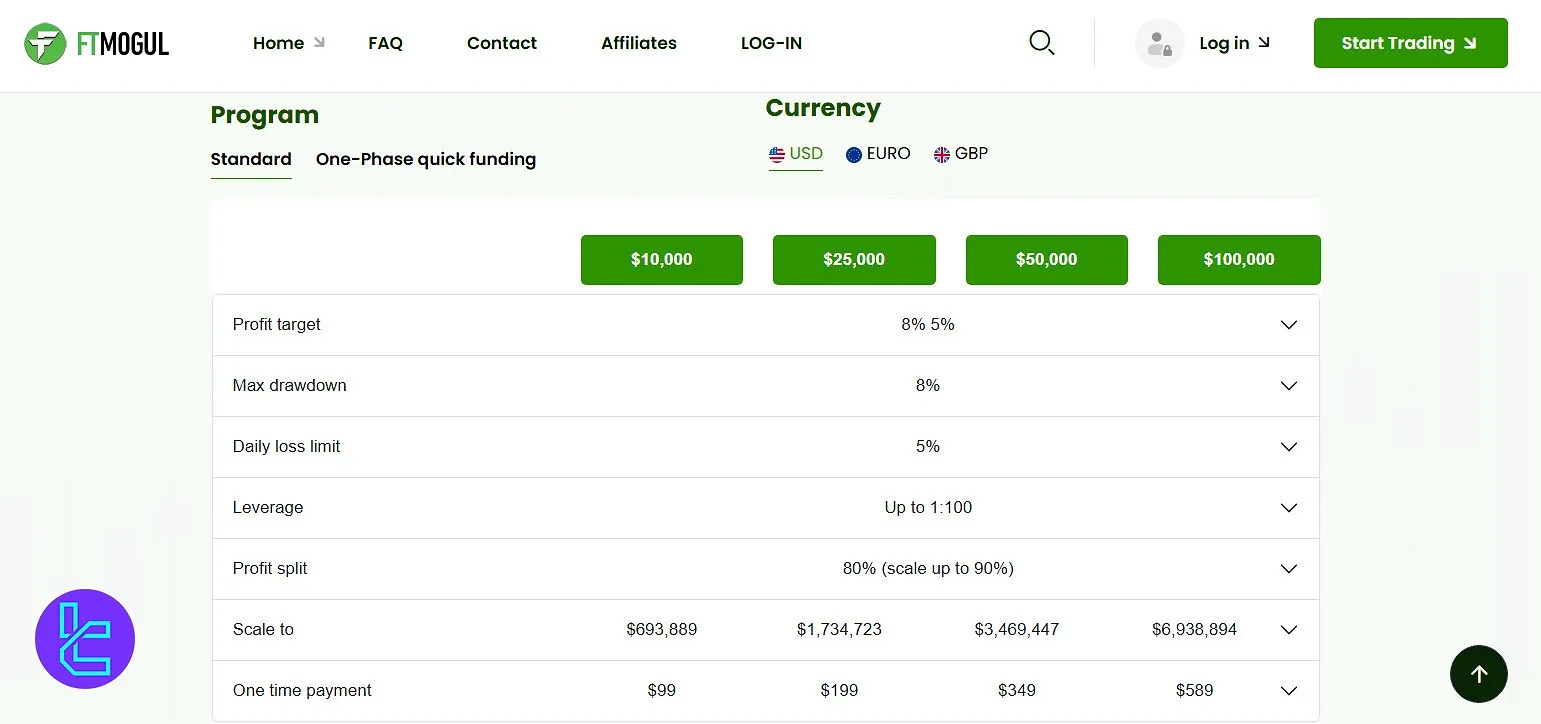 FT Mogul Standard Plan