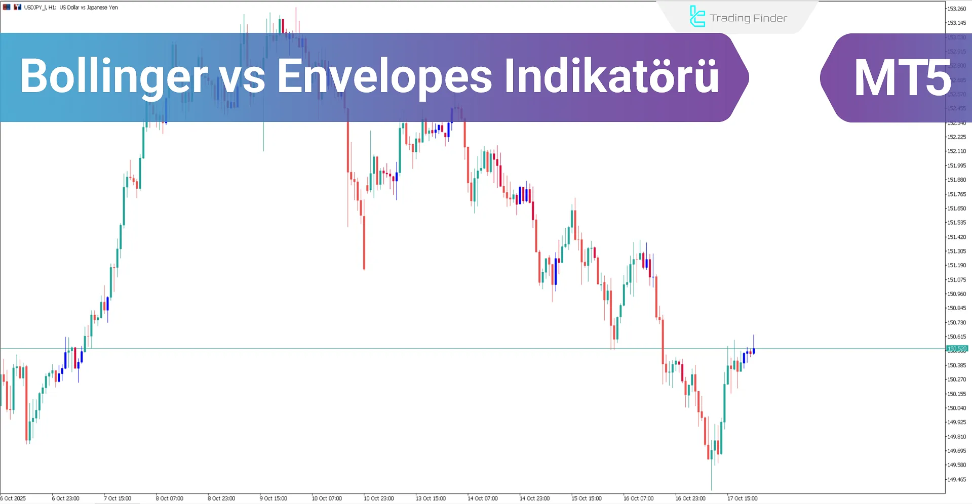 Bollinger vs Envelopes Göstergesi MetaTrader 5 için - İndir [TradingFinder]