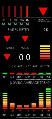 Göstergenin Genel Görünümü