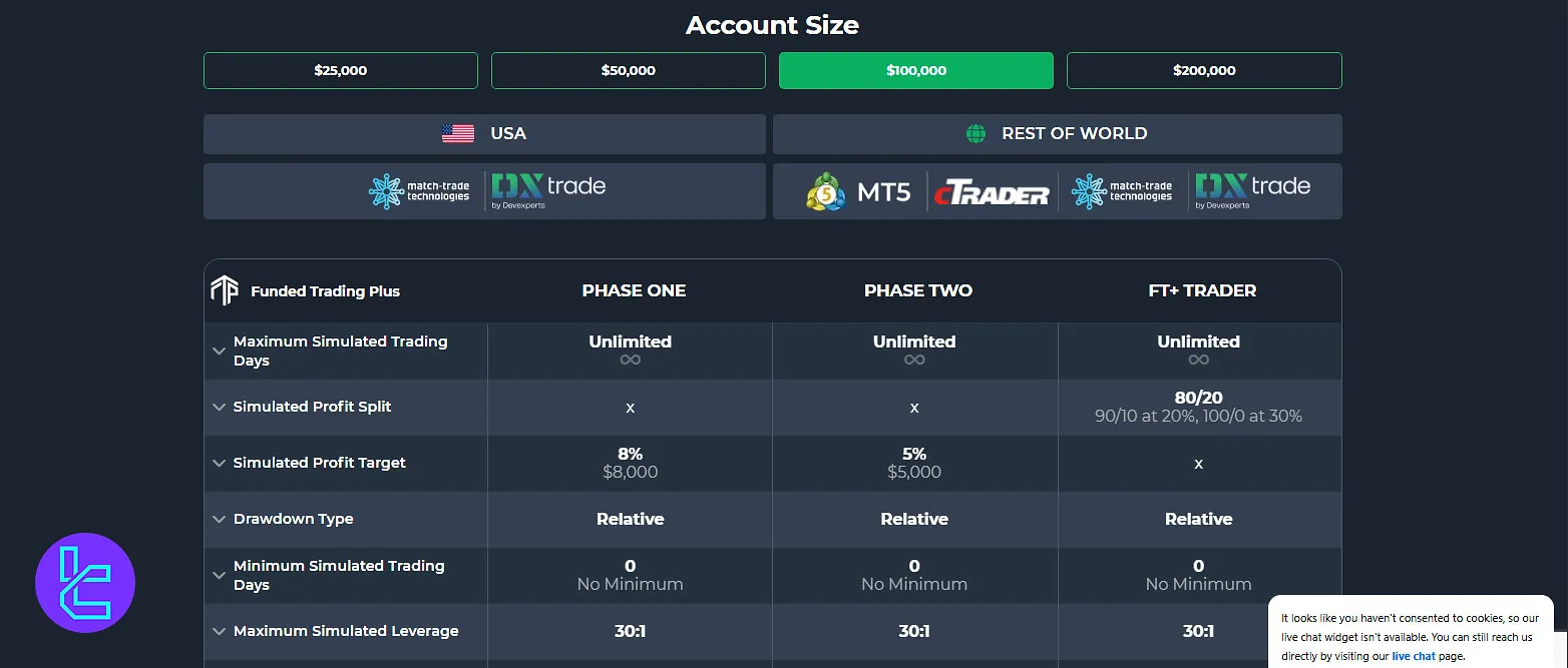 Funded Trading Plus İki Aşamalı Premium Program