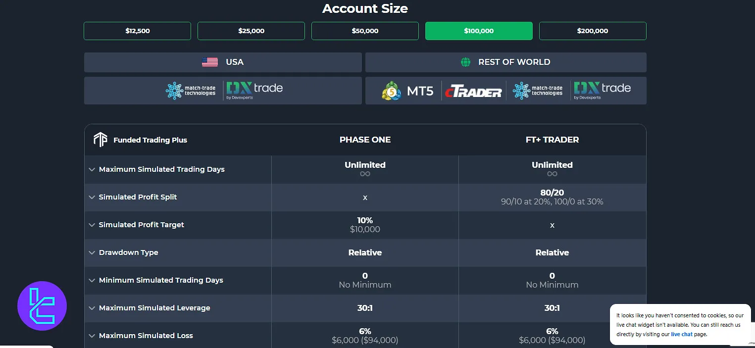 Funded Trading Plus İki Aşamalı Premium Program