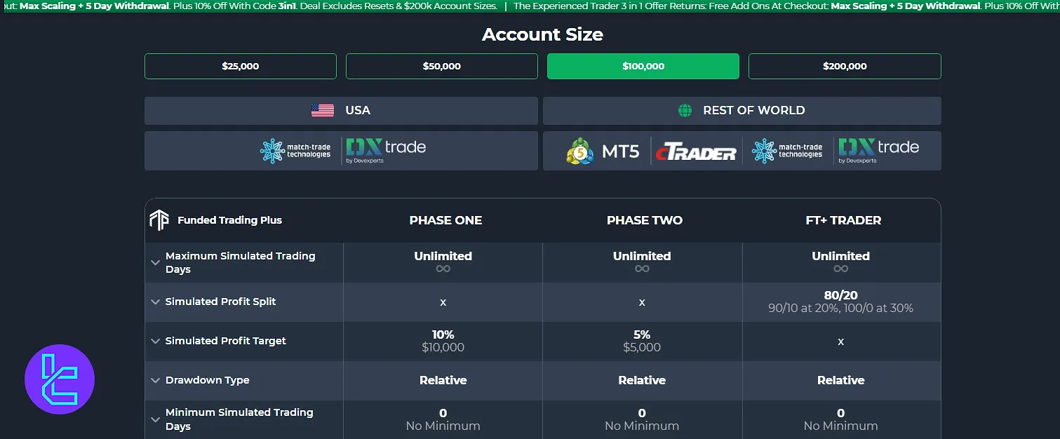 Funded Trading Plus İki Aşamalı Gelişmiş Program