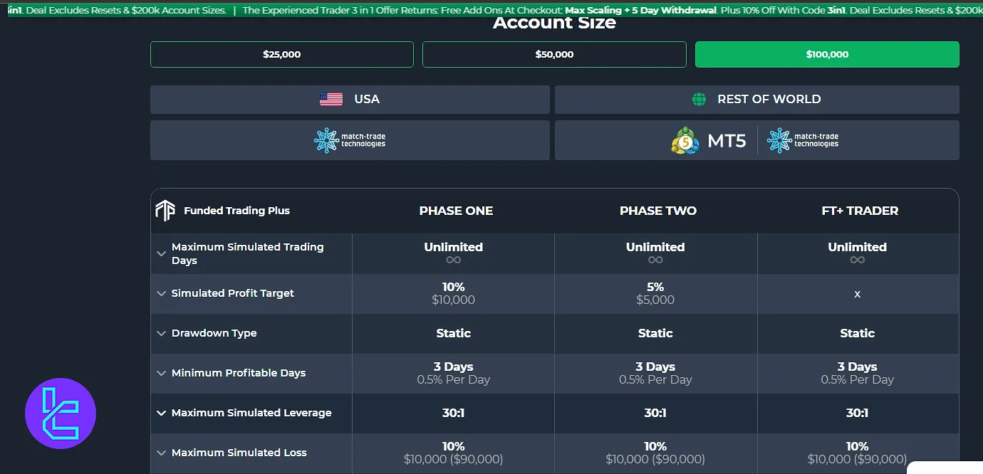 Funded Trading Plus İki Aşamalı Prestij Programı