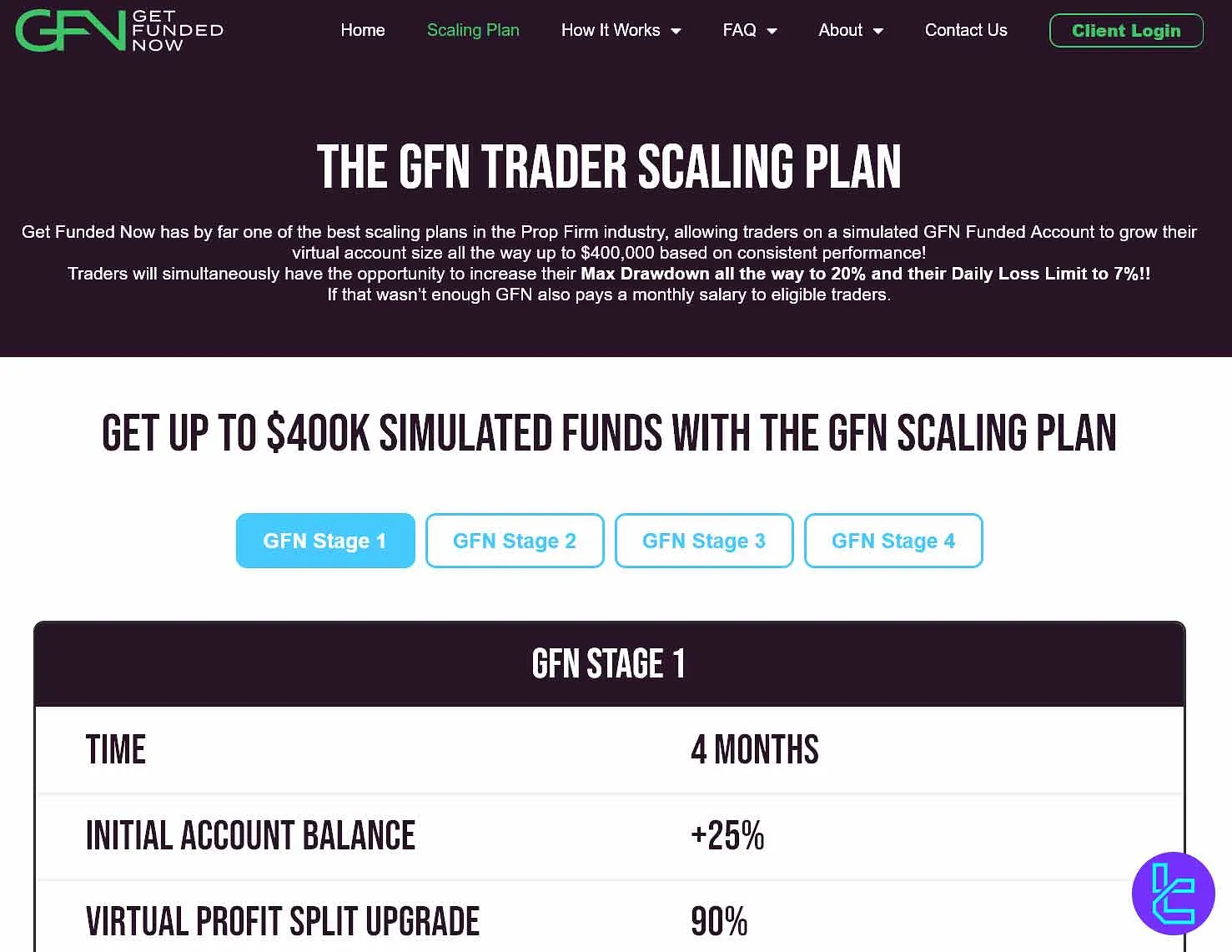 Get Funded Now scaling