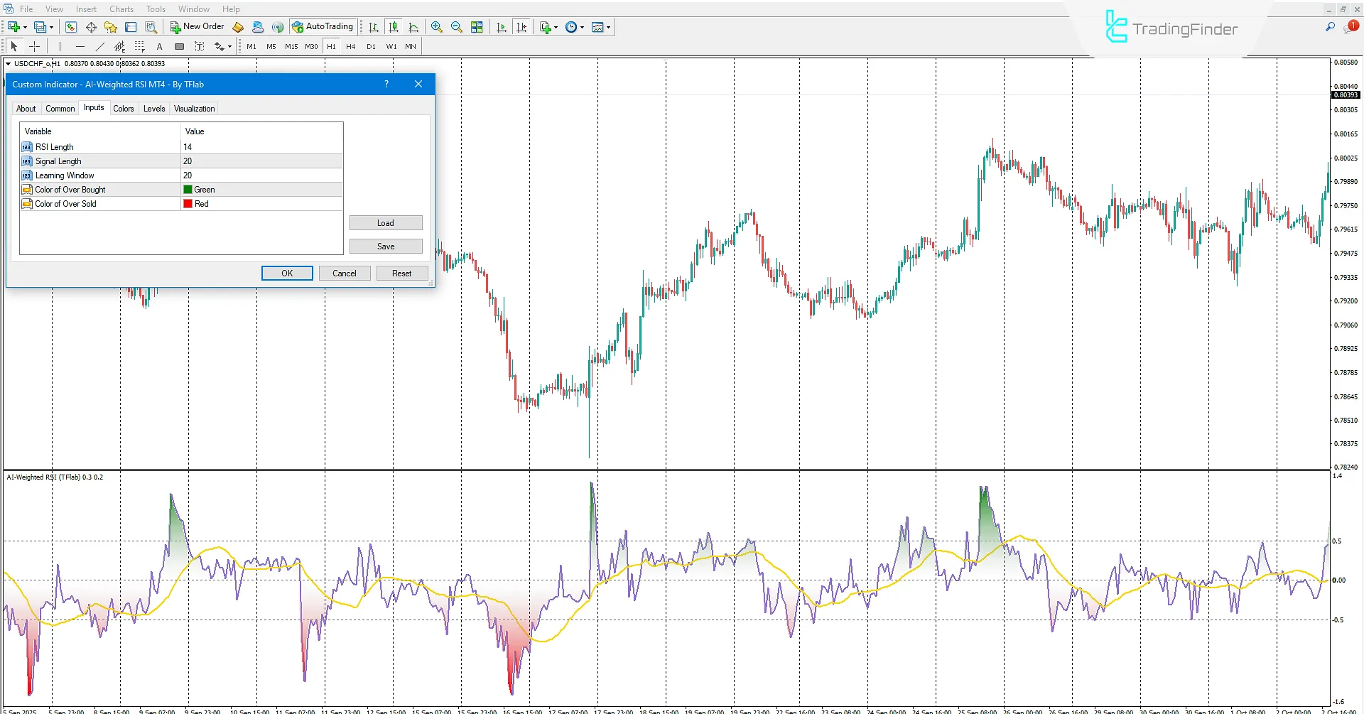 AI Weighted RSI Göstergesi MetaTrader 4 için İndirme - [TradingFinder] 3
