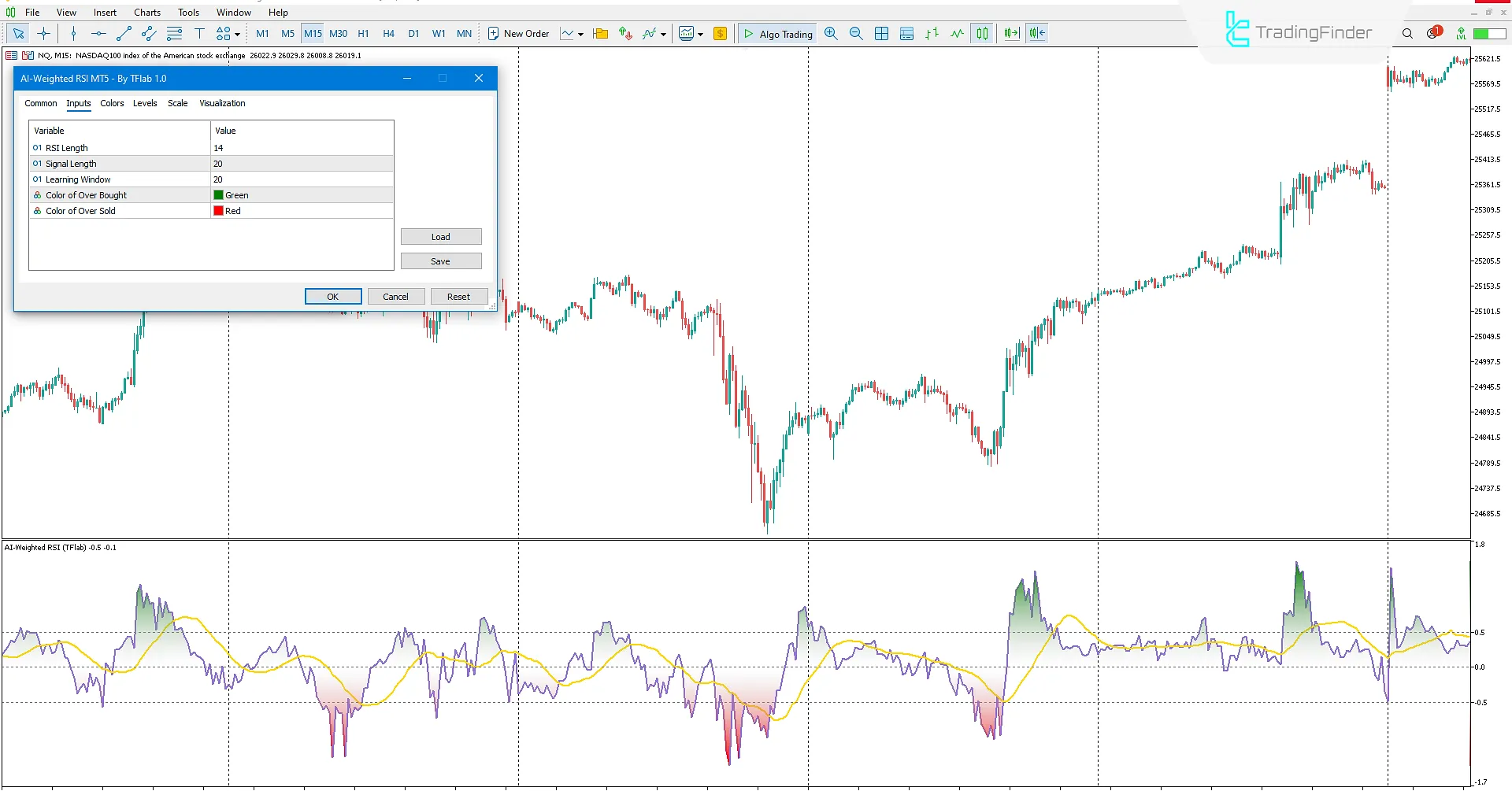 AI Weighted RSI Göstergesinin Pratik Ayarları