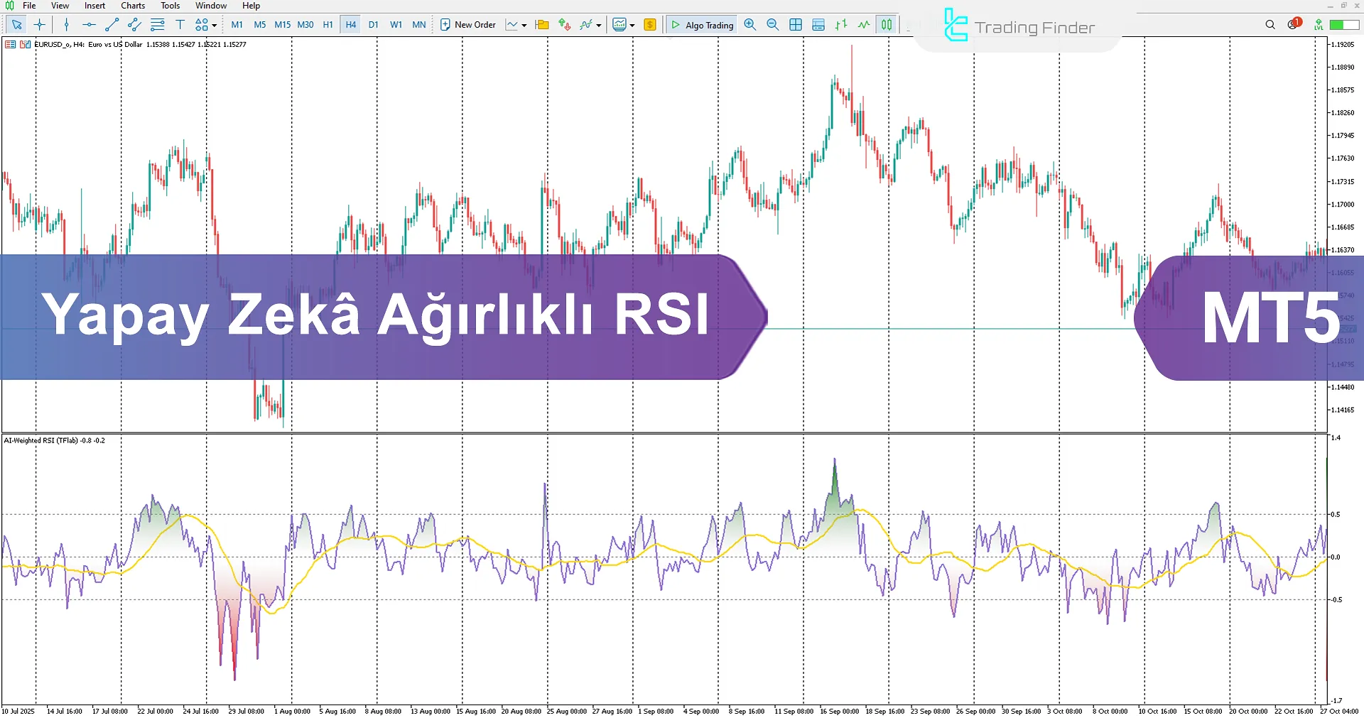 AI Weighted RSI Göstergesi MetaTrader 5 için İndirme - [TradingFinder]