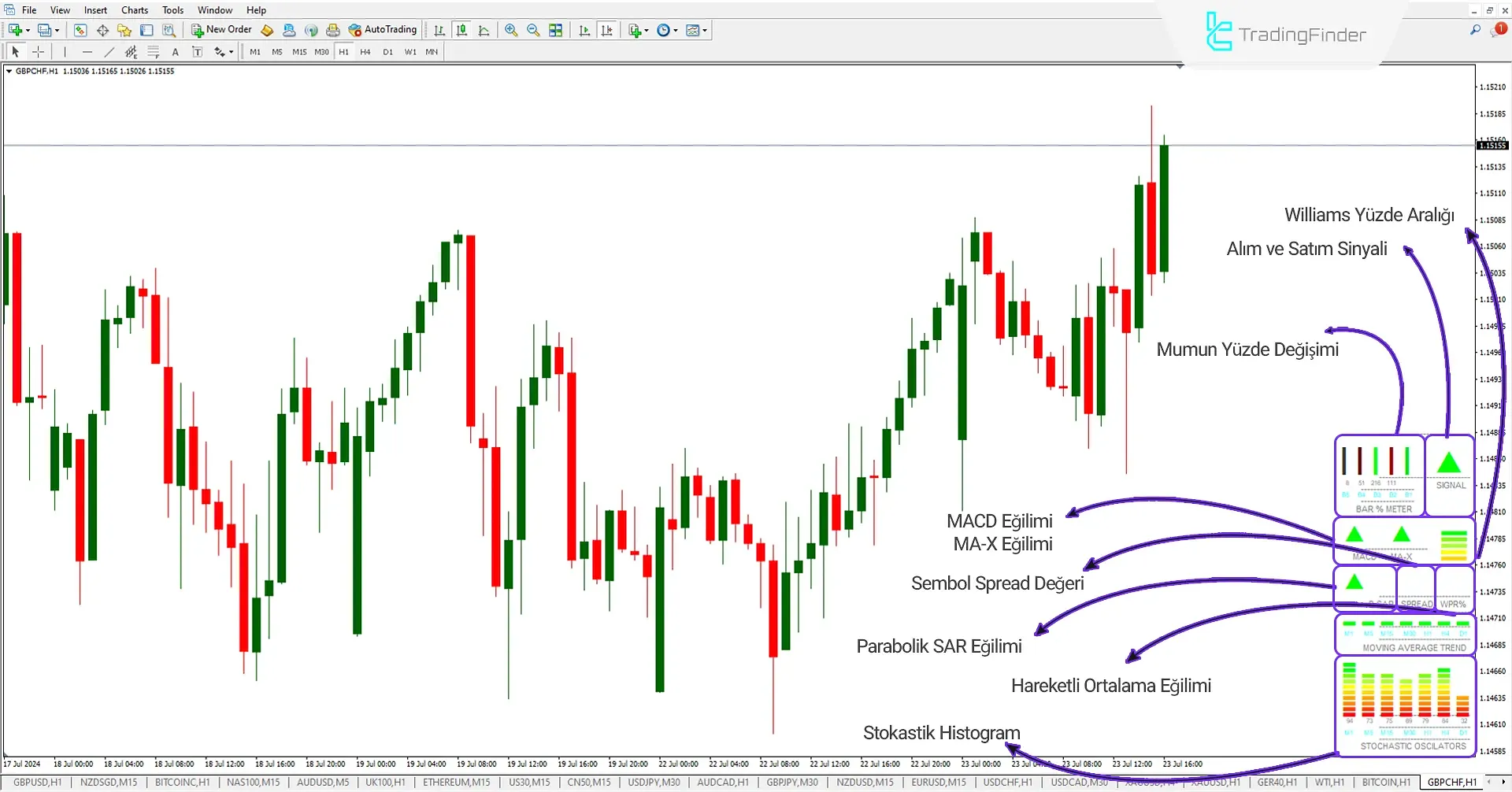 MMI Göstergesinin Kullanımı