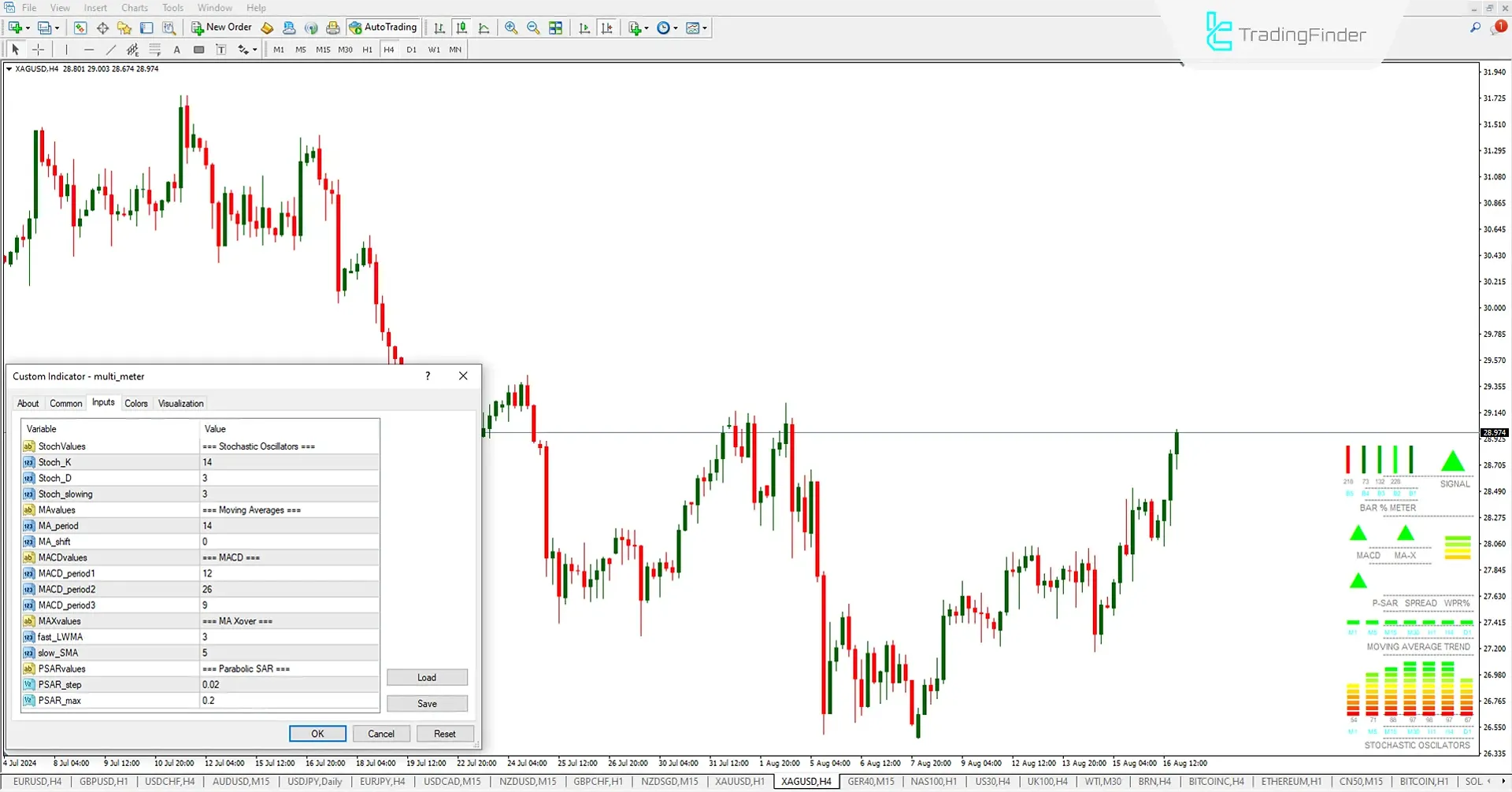 MMI Göstergesi Ayarları
