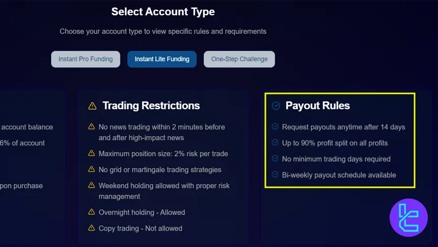 Funded Nation Instant Lite Funding ödemesi