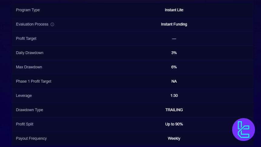 Funded Nation Instant Lite