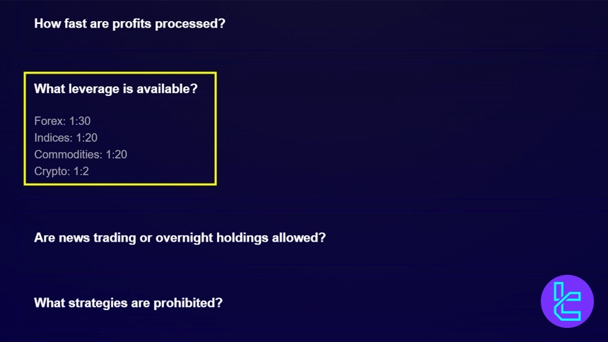 Funded Nation’daki kaldıraç seviyeleri