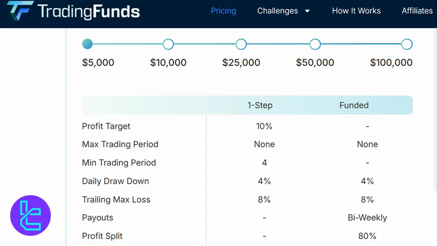 FundingTrades 1-Step Challenge işlem kuralları