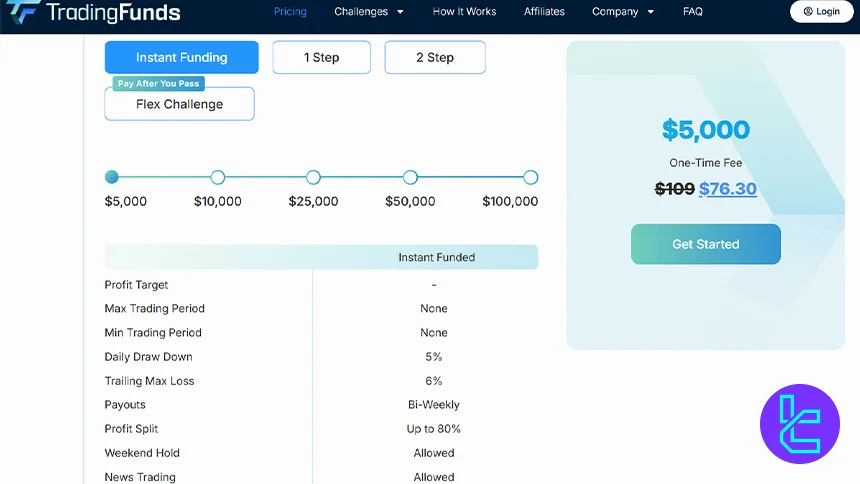 FundingTrades Instant Funding kuralları