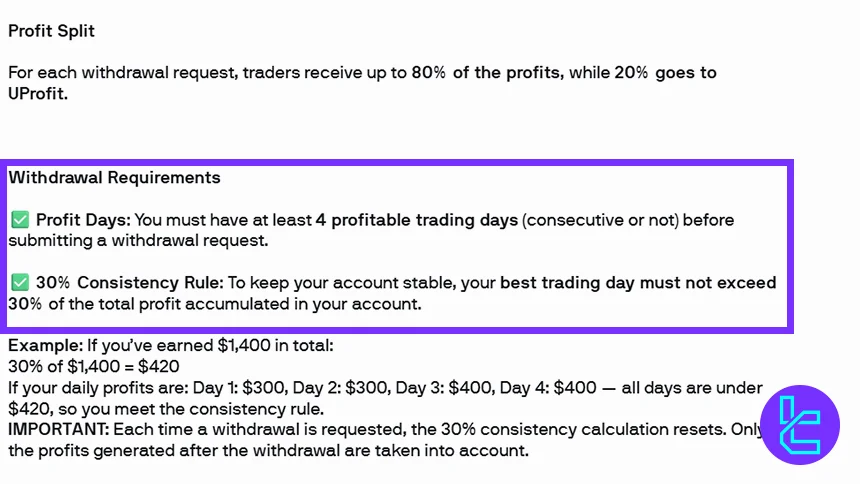 UProfit ödeme politikası genel görünümü ve çekim uygunluğu kuralları