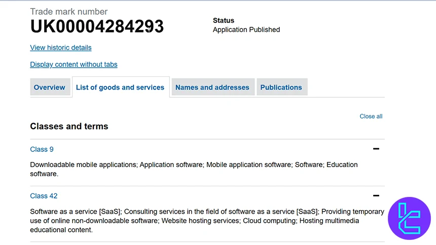 TradingFinder Ticari Markası