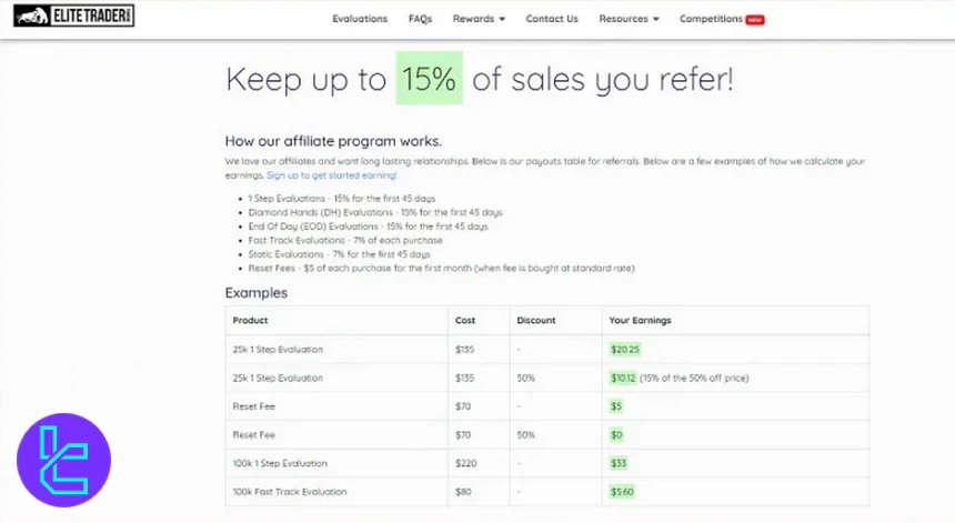 Elite Trader Funding ortaklık planı