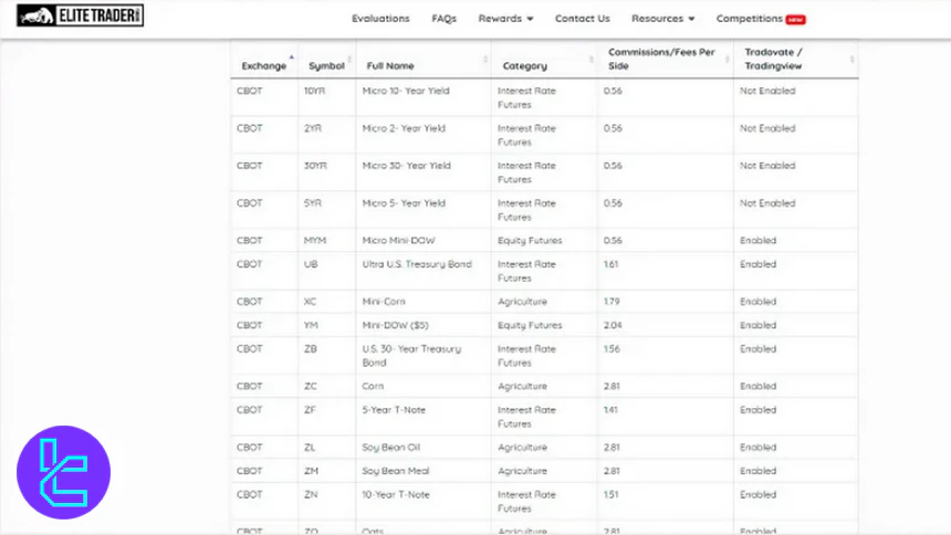 Elit Yatırımcı Finansman Araçları