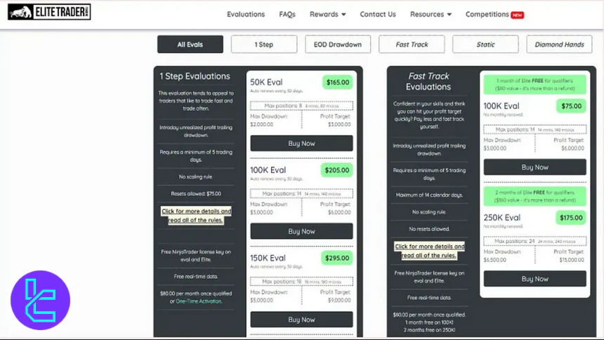 ETF planları ve zorlukları