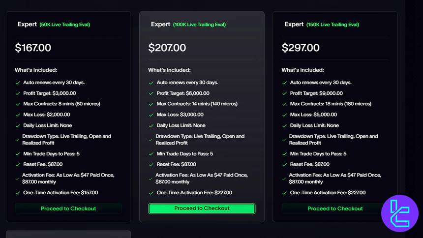 Elite Trader Funding 1 Step planı ekran görüntüsü