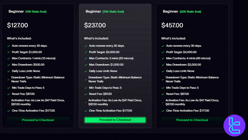 Elite Trader Funding Static plan ekran görüntüsü