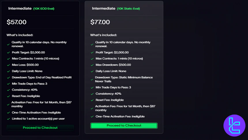 Elite Trader Funding Fast Track planı ekran görüntüsü