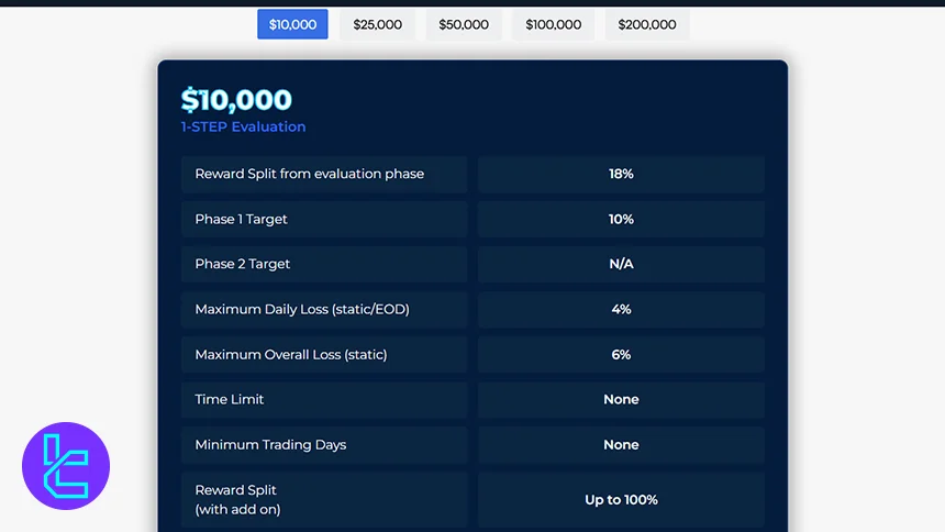 1 Aşamalı Değerlendirme Challenge koşulları genel görünümü
